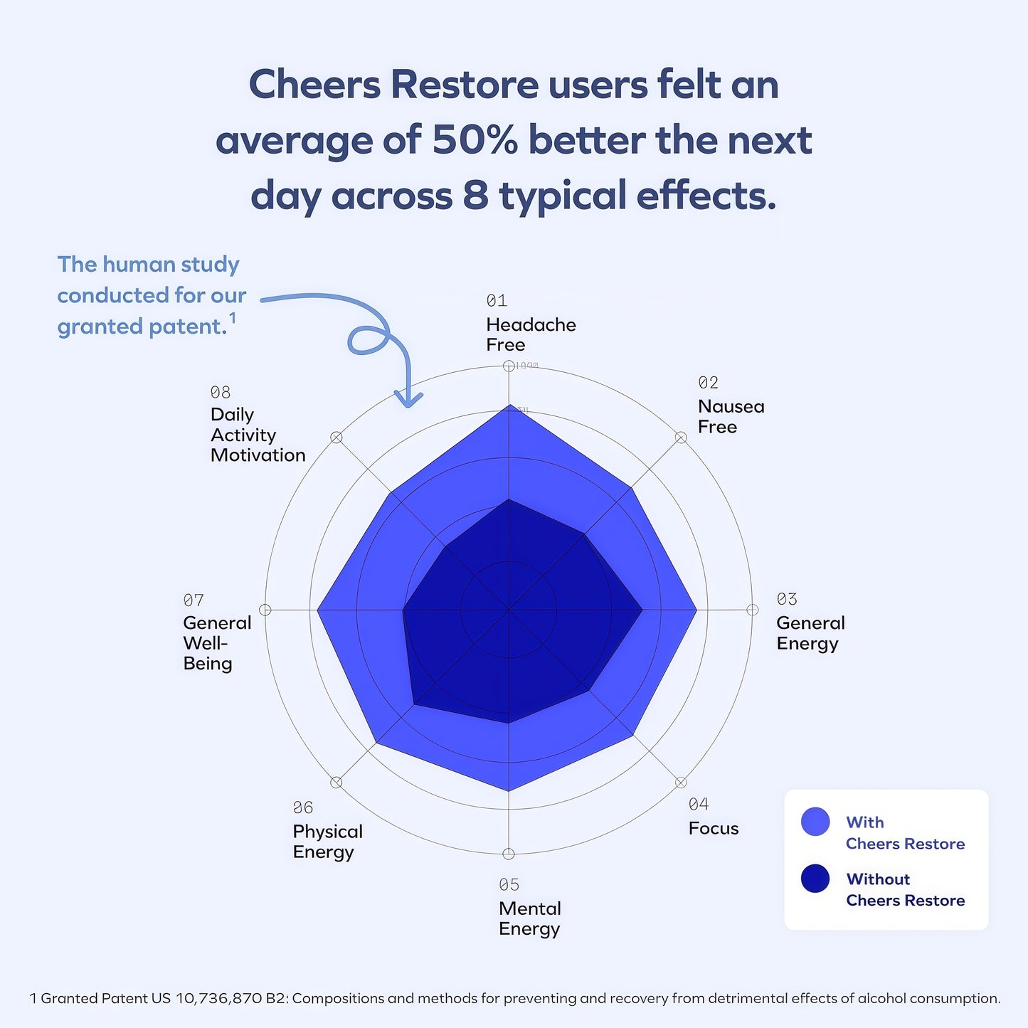Cheers Restore Feel Better After Drinking Support Your Liver